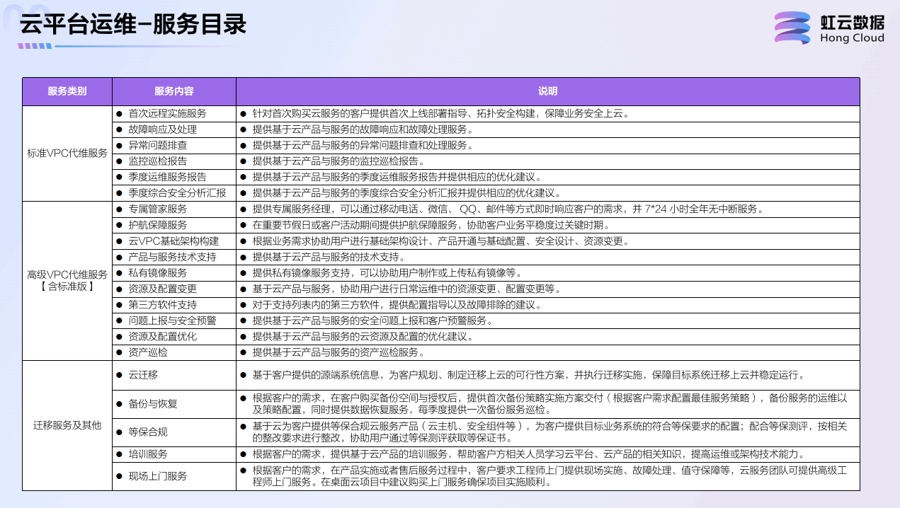 云平台运维