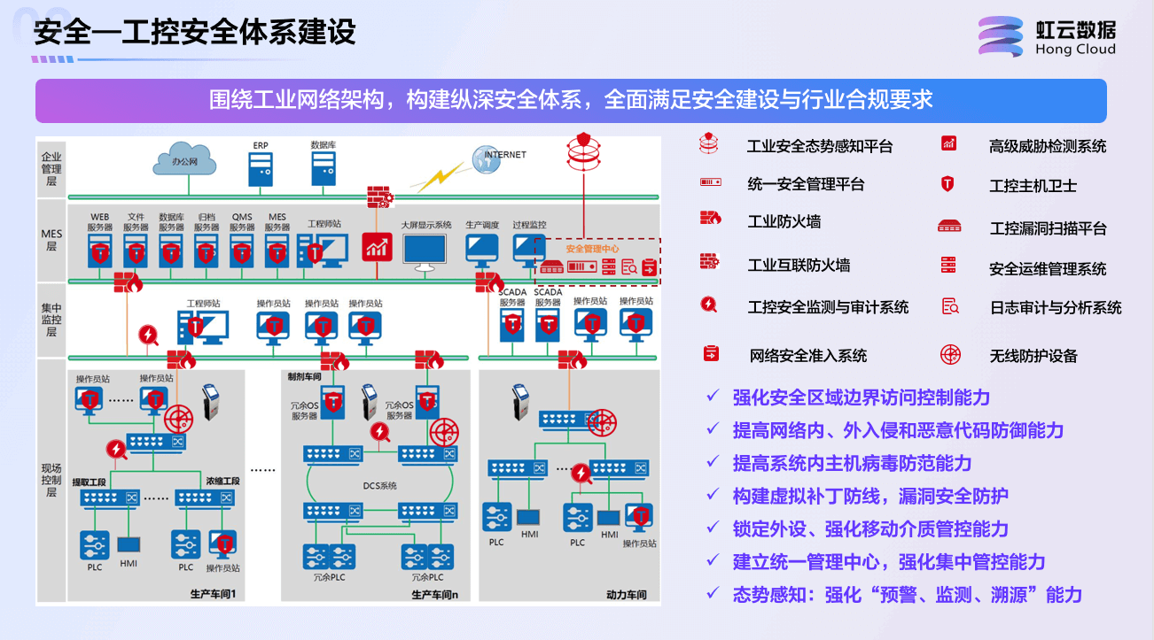 工控安全体系建设