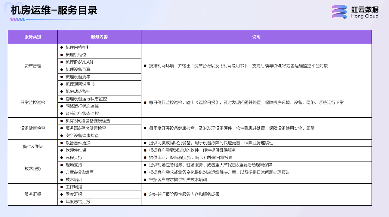 机房运维
