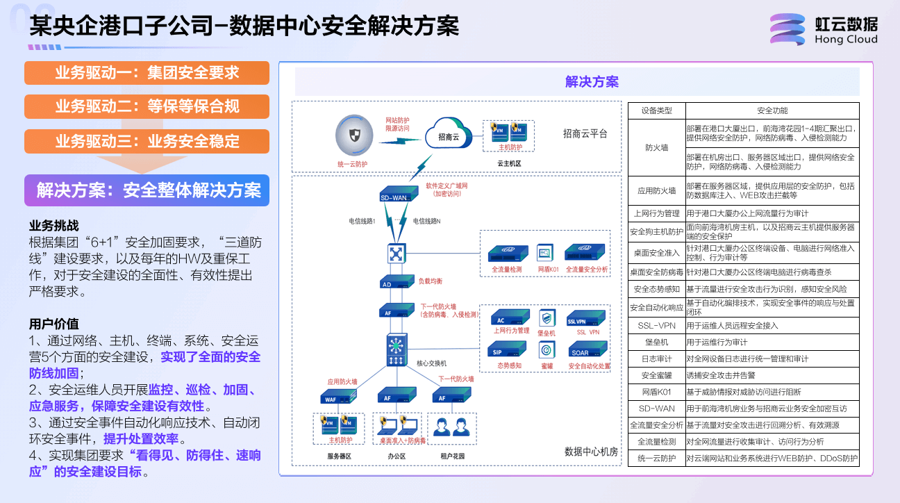 某央企港口子公司-数据中心安全解决方案