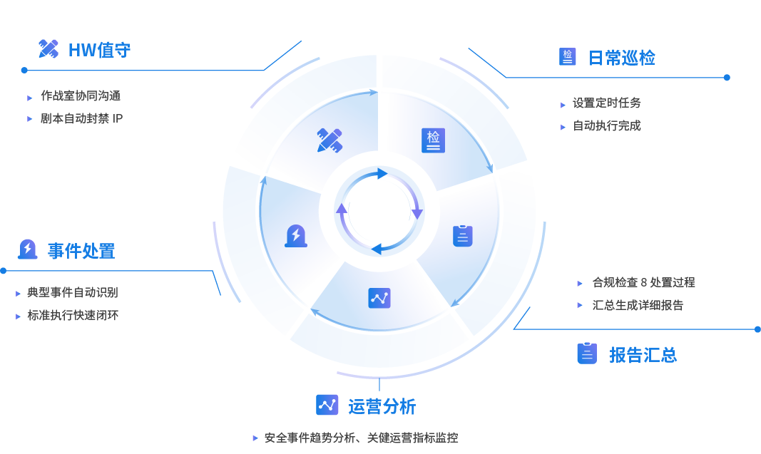 产品介绍内容图
