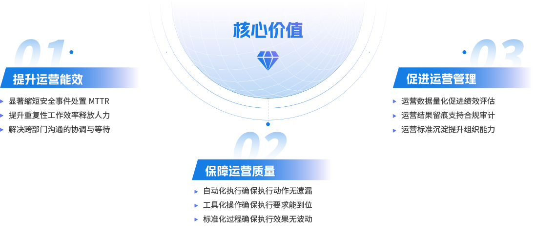 产品介绍内容图