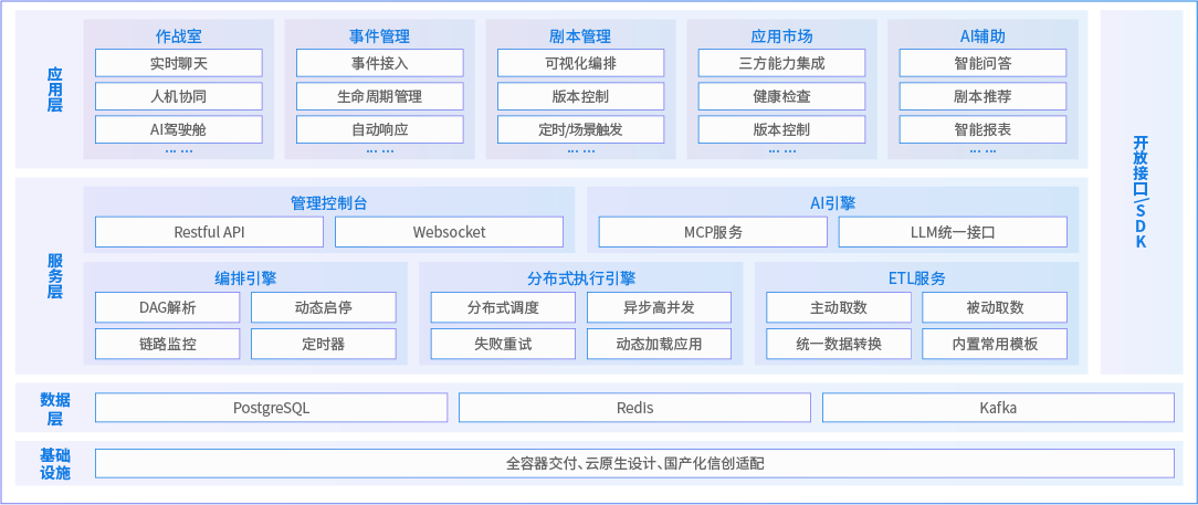 产品介绍内容图