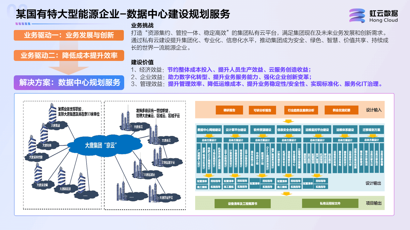 某国有特大型能源企业-数据中心建设规划服务