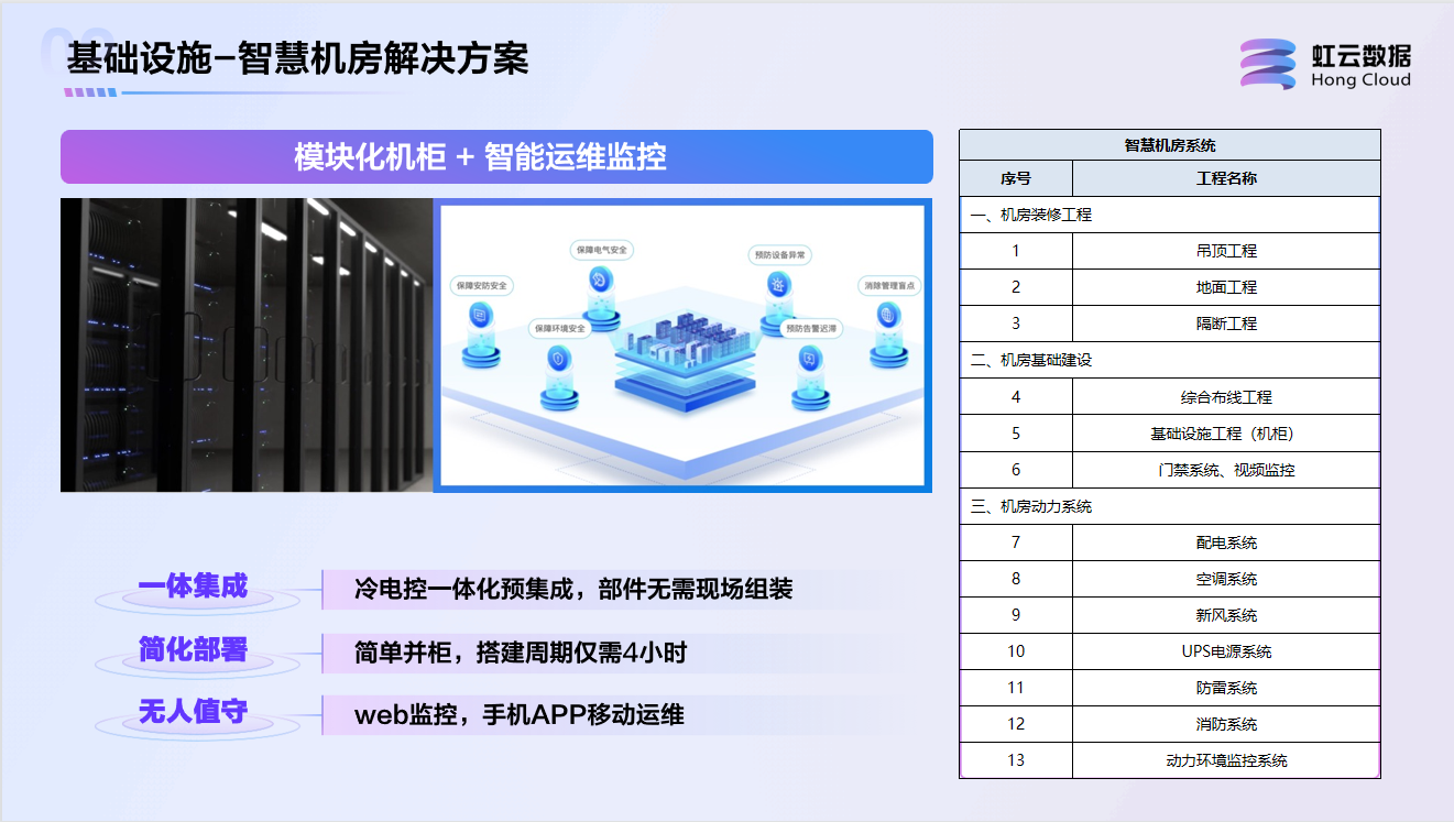 智慧机房解决方案